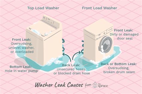 why does my lg washer leak from the bottom|Leaking